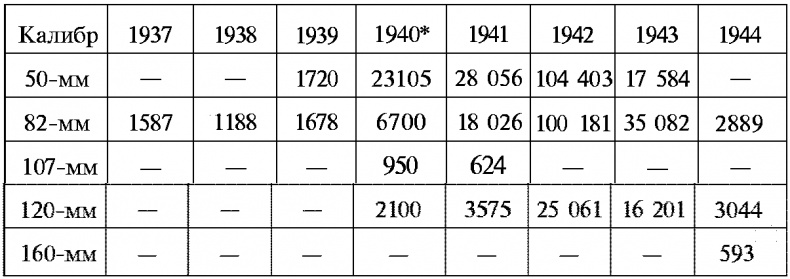 Иллюстрация к книге — Тайны русской артиллерии [i_149.jpg]