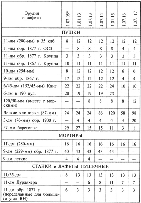 Иллюстрация к книге — Трагедии Севастопольской крепости [i_056.jpg]