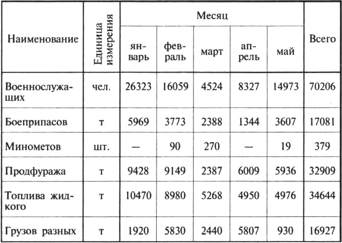 Иллюстрация к книге — Трагедии Севастопольской крепости [i_058.jpg]