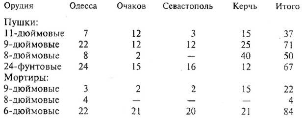 Иллюстрация к книге — Тысячелетняя битва за Царьград [i_043.jpg]