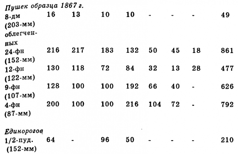 Иллюстрация к книге — Чудо-оружие Российской империи [i_048.jpg]