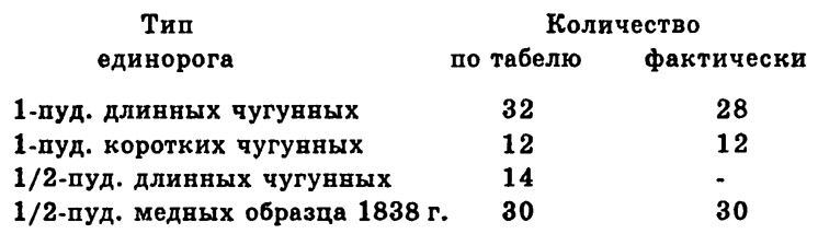 Иллюстрация к книге — Чудо-оружие Российской империи [i_104.jpg]