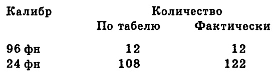 Иллюстрация к книге — Чудо-оружие Российской империи [i_105.jpg]