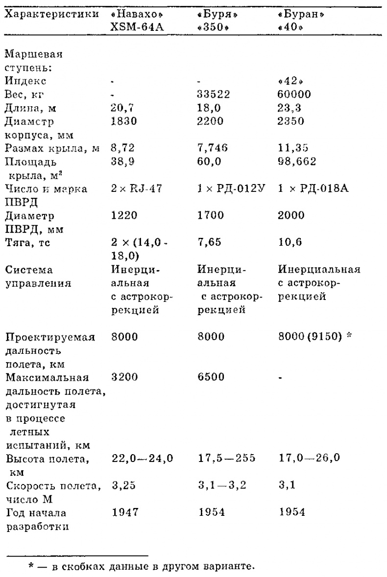 Иллюстрация к книге — Чудо-оружие СССР: Тайны советского оружия [i_006.jpg]