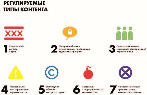 Иллюстрация к книге — Власть над сетью. Как государство действует в интернете [i_010.jpg]