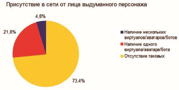 Иллюстрация к книге — Власть над сетью. Как государство действует в интернете [i_037.jpg]