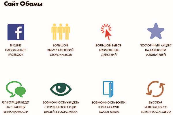 Иллюстрация к книге — Власть над сетью. Как государство действует в интернете [i_073.jpg]