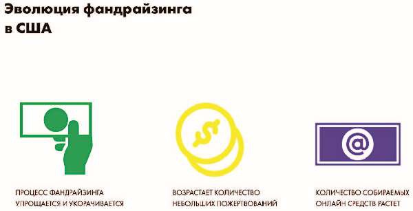 Иллюстрация к книге — Власть над сетью. Как государство действует в интернете [i_076.jpg]