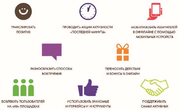 Иллюстрация к книге — Власть над сетью. Как государство действует в интернете [i_080.jpg]