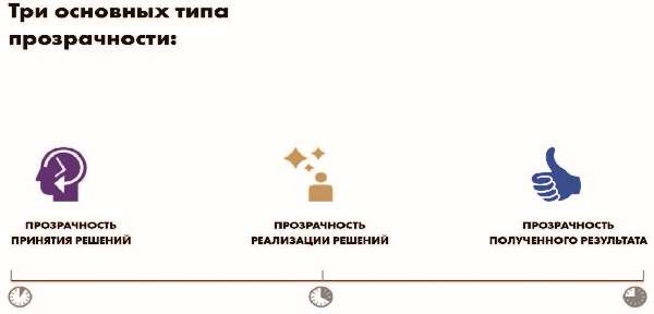Иллюстрация к книге — Власть над сетью. Как государство действует в интернете [i_092.jpg]