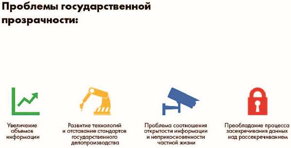 Иллюстрация к книге — Власть над сетью. Как государство действует в интернете [i_103.jpg]