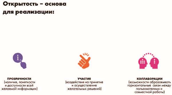 Иллюстрация к книге — Власть над сетью. Как государство действует в интернете [i_122.jpg]
