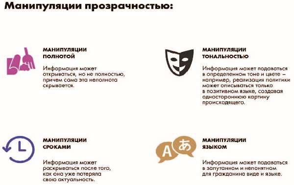 Иллюстрация к книге — Власть над сетью. Как государство действует в интернете [i_126.jpg]