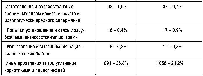 Иллюстрация к книге — КГБ СССР 1954-1991. Тайны гибели Великой державы [i_012.jpg]