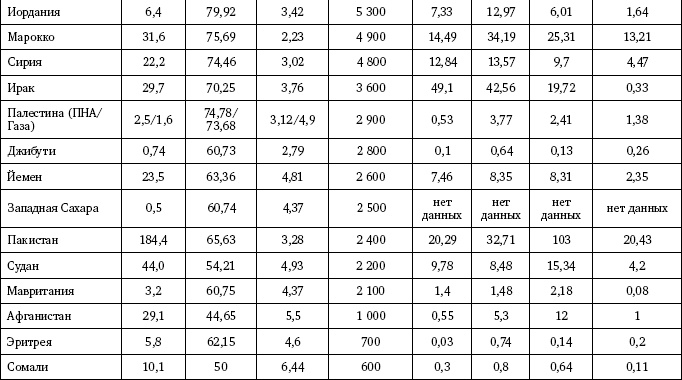 Иллюстрация к книге — Россия и Ближний Восток. Котел с неприятностями [_02.jpg]