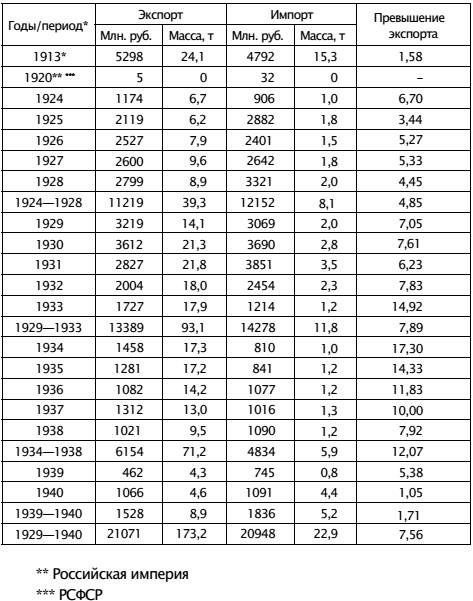 Иллюстрация к книге — Экономическая война против России и сталинская индустриализация [img8A4F.jpg]