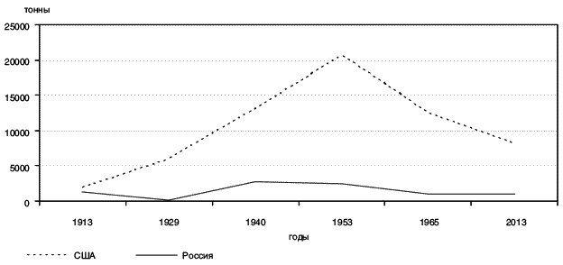Иллюстрация к книге — Россия. Путь к Победе. Горбачев-Ельцин-Путин-? [_249_2.jpg]