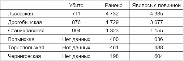 Иллюстрация к книге — Бандера и бандеровщина [i_001.jpg]