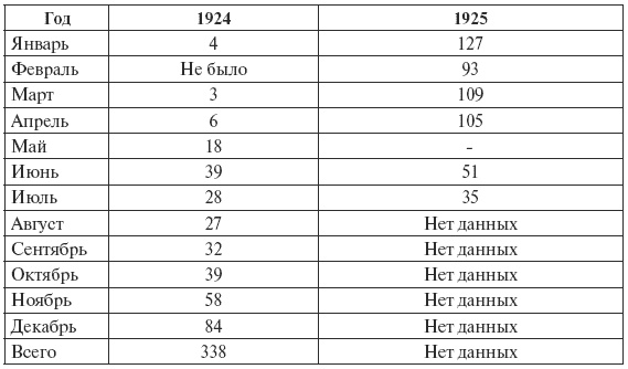 Иллюстрация к книге — Сталин против "выродков Арбата". 10 Сталинских ударов по "пятой колонне" [i_003.jpg]