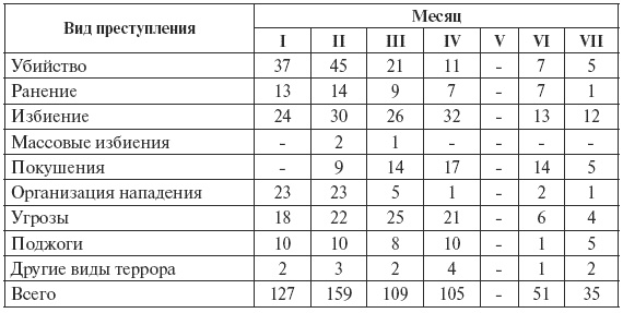 Иллюстрация к книге — Сталин против "выродков Арбата". 10 Сталинских ударов по "пятой колонне" [i_004.jpg]