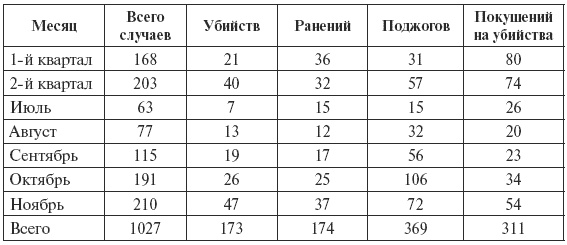 Иллюстрация к книге — Сталин против "выродков Арбата". 10 Сталинских ударов по "пятой колонне" [i_006.jpg]