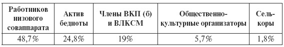 Иллюстрация к книге — Сталин против "выродков Арбата". 10 Сталинских ударов по "пятой колонне" [i_007.jpg]