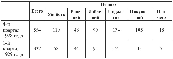 Иллюстрация к книге — Сталин против "выродков Арбата". 10 Сталинских ударов по "пятой колонне" [i_009.jpg]