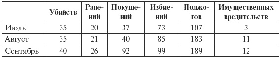 Иллюстрация к книге — Сталин против "выродков Арбата". 10 Сталинских ударов по "пятой колонне" [i_010.jpg]