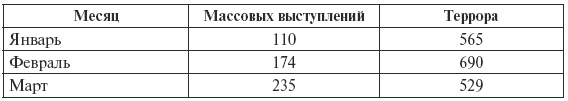 Иллюстрация к книге — Сталин против "выродков Арбата". 10 Сталинских ударов по "пятой колонне" [i_011.jpg]