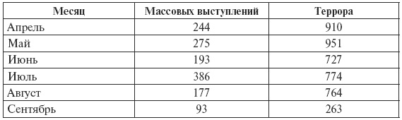 Иллюстрация к книге — Сталин против "выродков Арбата". 10 Сталинских ударов по "пятой колонне" [i_012.jpg]