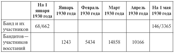 Иллюстрация к книге — Сталин против "выродков Арбата". 10 Сталинских ударов по "пятой колонне" [i_013.jpg]