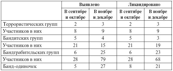 Иллюстрация к книге — Сталин против "выродков Арбата". 10 Сталинских ударов по "пятой колонне" [i_015.jpg]