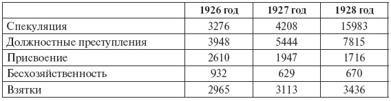 Иллюстрация к книге — Сталин против "выродков Арбата". 10 Сталинских ударов по "пятой колонне" [i_017.jpg]