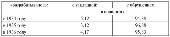 Иллюстрация к книге — Сталин против "выродков Арбата". 10 Сталинских ударов по "пятой колонне" [i_026.jpg]