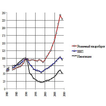 Иллюстрация к книге — Манипуляции продолжаются. Стратегия разрухи [_19.jpg]
