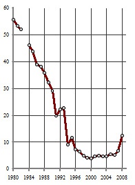 Иллюстрация к книге — Россия при смерти? Прямые и явные угрозы [_4.jpg]