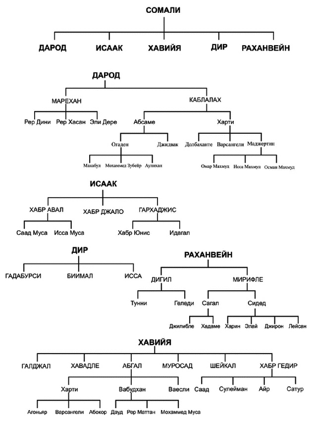 Иллюстрация к книге — Сомали. Бесконечность войны [i_005.jpg]
