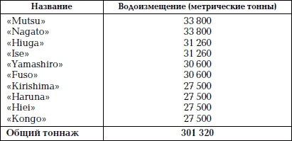 Иллюстрация к книге — Кто натравил Гитлера на СССР. Подстрекатели «Барбароссы» [Autogen_eBook_id65.jpg]