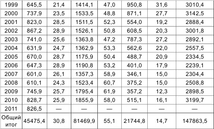 Иллюстрация к книге — Россия теряет Арктику? [i_012.jpg]