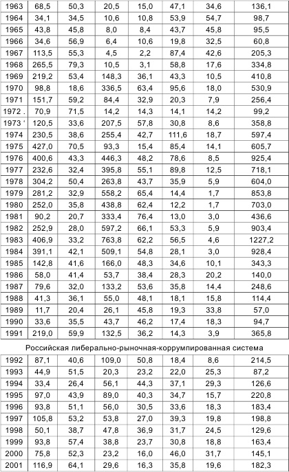 Иллюстрация к книге — Россия теряет Арктику? [i_014.jpg]