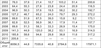 Иллюстрация к книге — Россия теряет Арктику? [i_015.jpg]