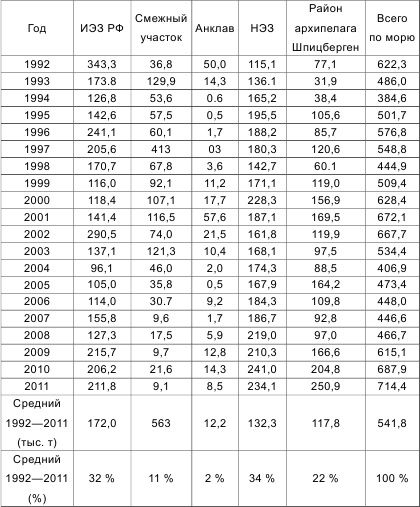 Иллюстрация к книге — Россия теряет Арктику? [i_021.jpg]