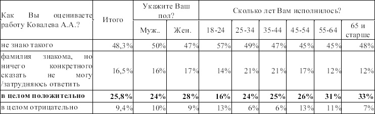 Иллюстрация к книге — Исповедь единоросса. Как я проиграл выборы [Autogen_eBook_id21.jpg]