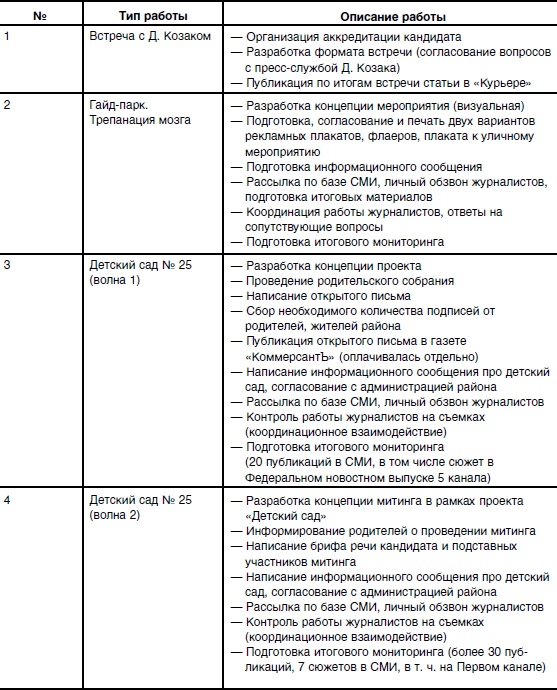 Иллюстрация к книге — Исповедь единоросса. Как я проиграл выборы [Autogen_eBook_id68.jpg]