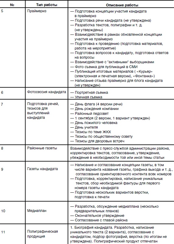 Иллюстрация к книге — Исповедь единоросса. Как я проиграл выборы [Autogen_eBook_id69.jpg]