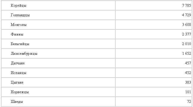 Иллюстрация к книге — Антироссийская подлость [tabl_2a.jpg]