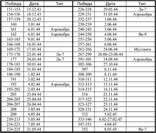 Иллюстрация к книге — Асы и пропаганда. Дутые победы Люфтваффе [i_078.jpg]