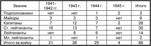 Иллюстрация к книге — Асы и пропаганда. Дутые победы Люфтваффе [i_090.jpg]