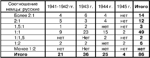 Иллюстрация к книге — Асы и пропаганда. Дутые победы Люфтваффе [i_091.jpg]