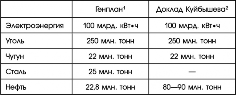 Иллюстрация к книге — Путин, учись у Сталина! Как спасти Россию [i_001.jpg]